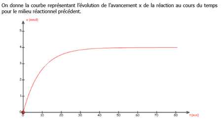 activit sur la cintique
