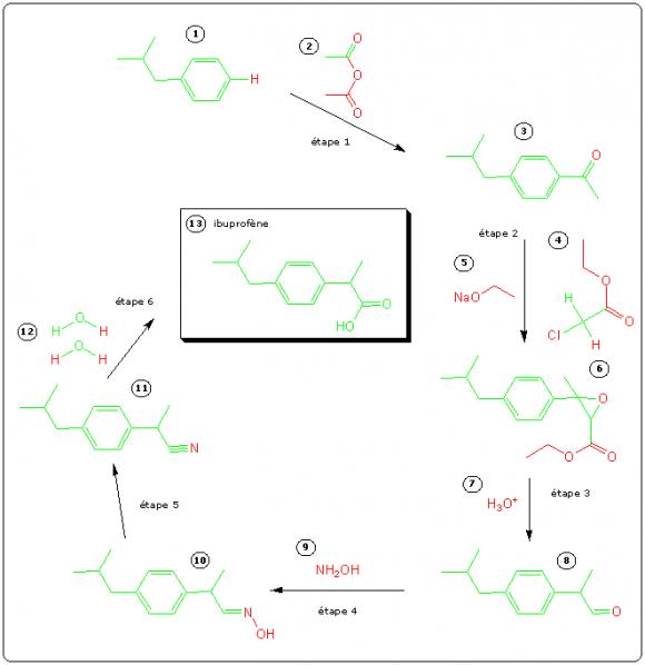synthse de l\'ibuprofne