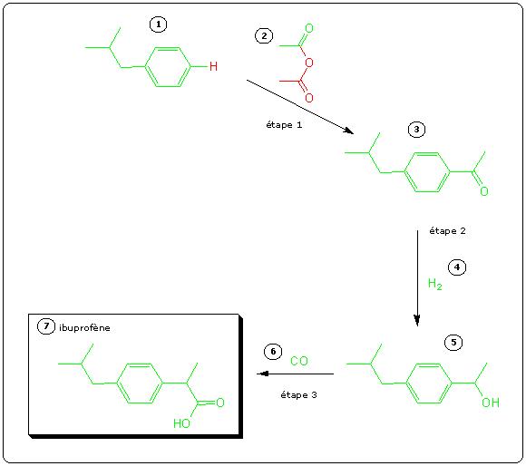 synthse de l\'ibuprofne