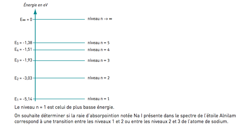 Exercice de Phisique -chimie 1er S 