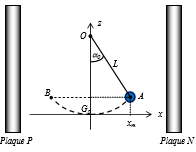 Champ lectrique, pendule simple