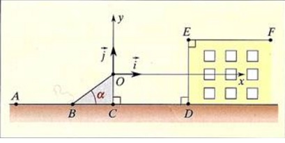physique chimie - cascadeur automobile