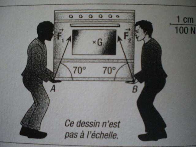 comment soulever un objet
