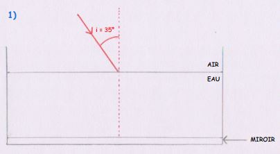 Rflexion  Rfraction