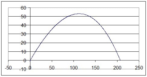 Balistique inverse
