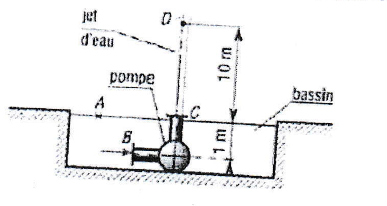 Dynamique des fluides