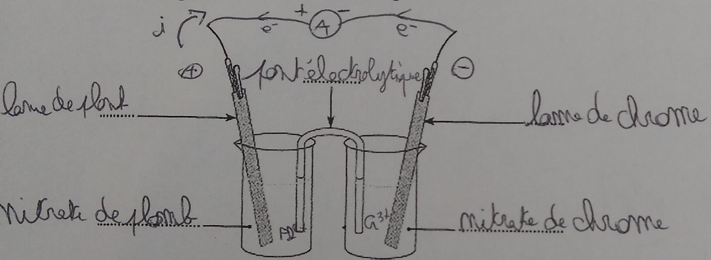 Pile lectrochimique