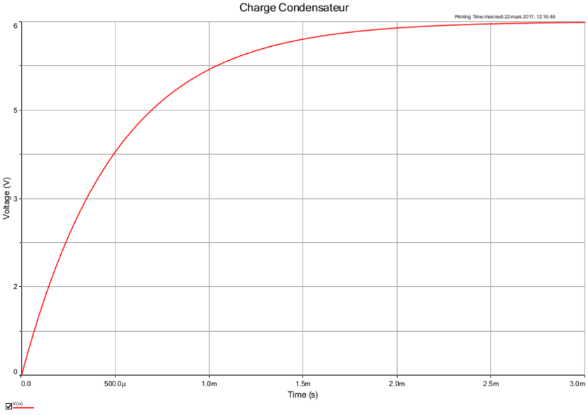 Condensateur en rgime transitoire...