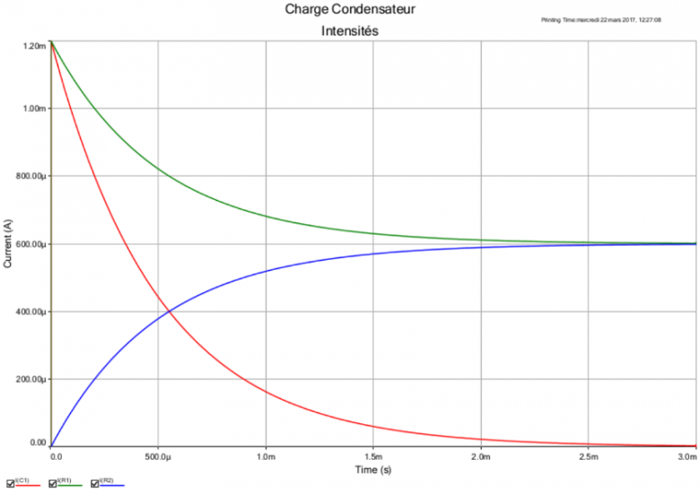 Condensateur en rgime transitoire...
