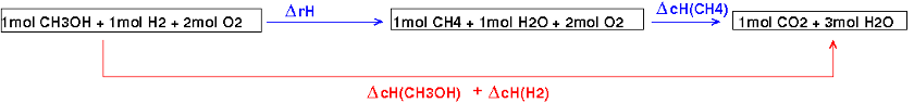 Exercice Thermochimie