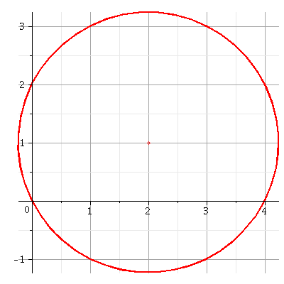 Cinmatique : mouvement circulaire