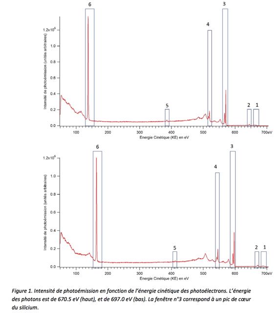 Spectroscopie de photomission