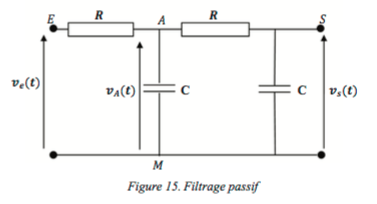 Fonction de transfert, pulsation propre, amortissement.