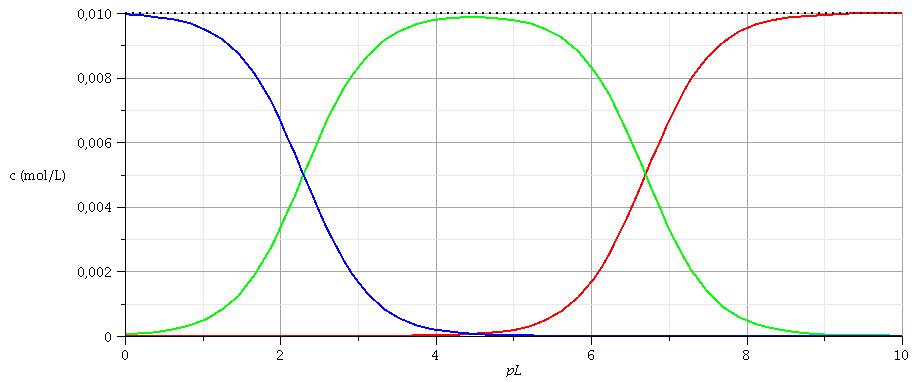 Equilibre de complexation + Raction  de prcipitation