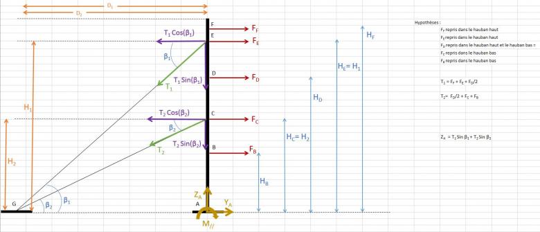 Calcul Raction Hauban 