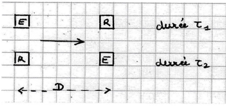 Ondes 