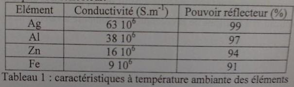 Proprits optiques des matriaux