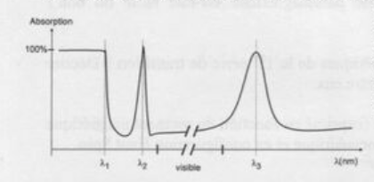 Proprits optiques des matriaux