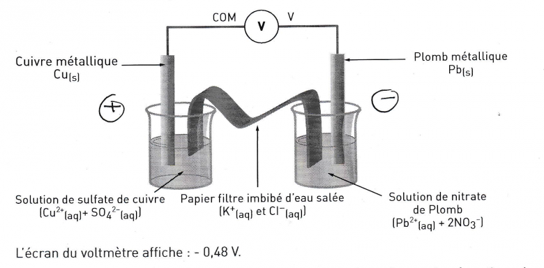 La dure de vie d\'une pile