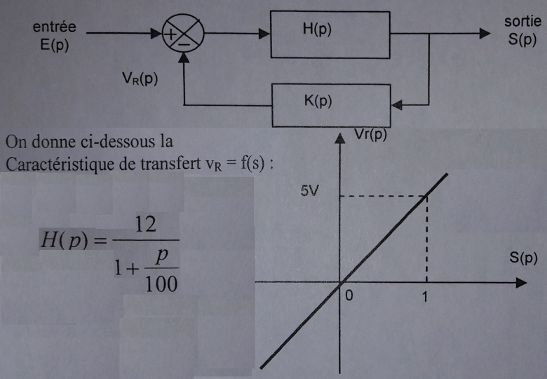 Asservissements