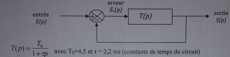 Asservissement (2)