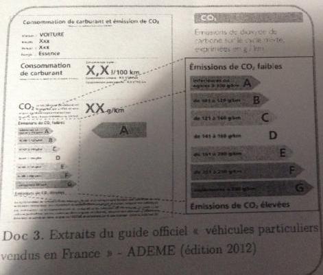 DM Gaz  effet de serre