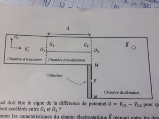 spectomtre de masse