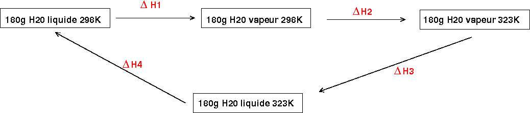 Thermodynamique