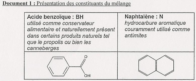 Sparer les constituants d\'un mlange solide