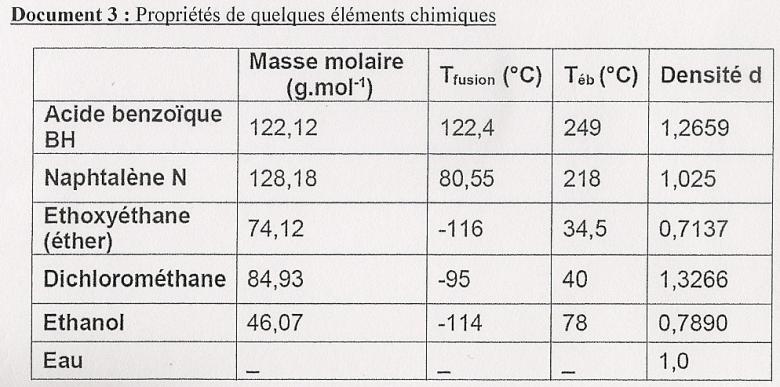 Sparer les constituants d\'un mlange solide
