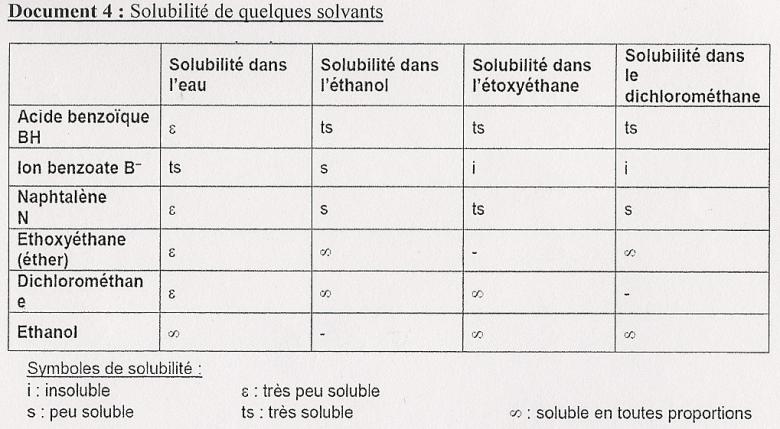 Sparer les constituants d\'un mlange solide