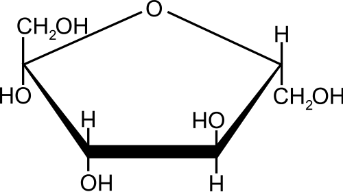 Nomenclature (?)