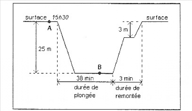 Boyle-Mariotte