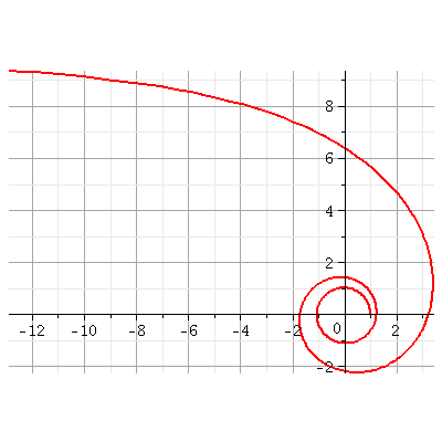quation polaire 