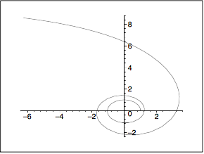 quation polaire 