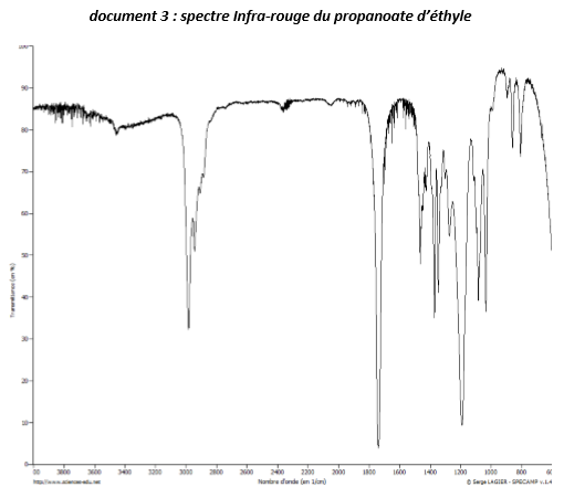 site donneur, accepteur, spectre IR