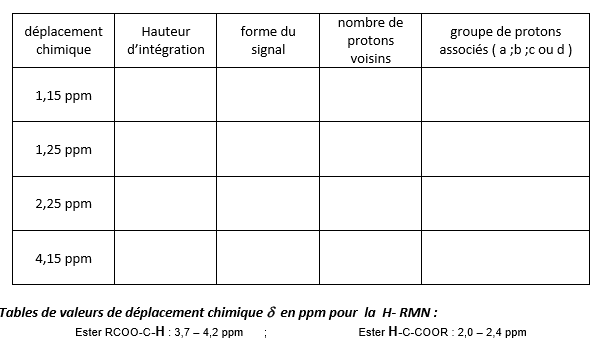 site donneur, accepteur, spectre IR