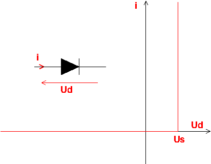 DM diodes