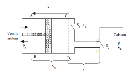 Soupape thermodynamique