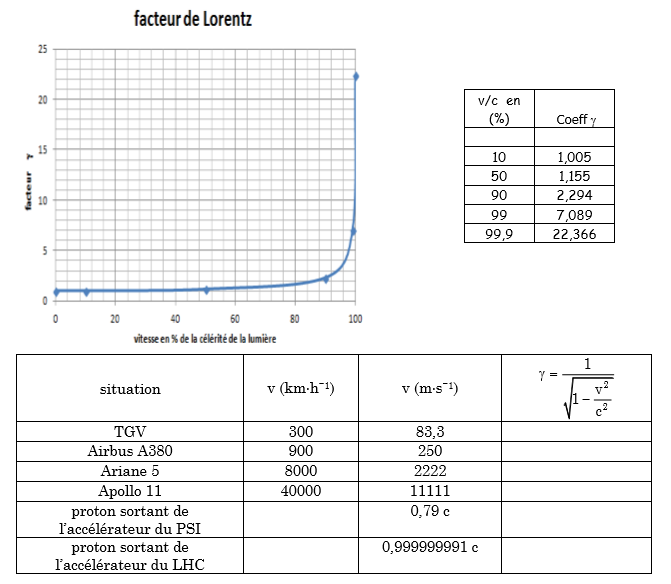 Relativit restreinte