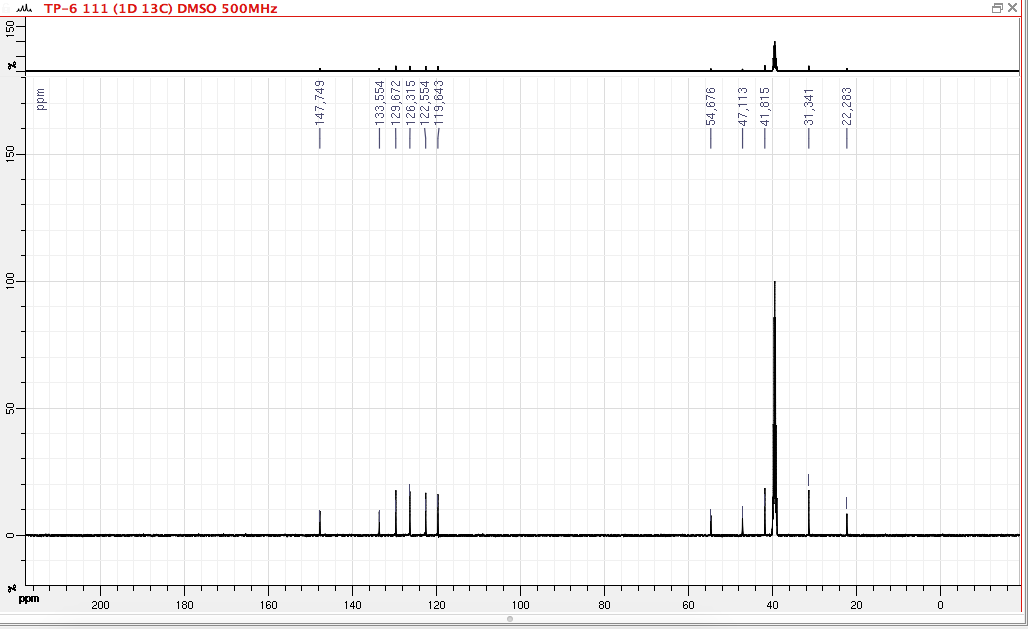 Analyse spectre RMN-IR-GC