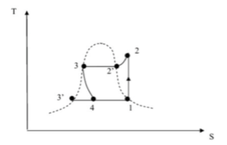 Loi de Joule et liquides