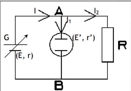 lectricit 