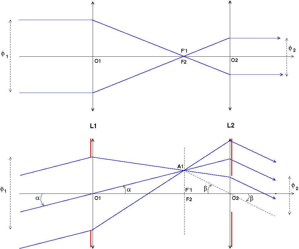 optique gomtrique