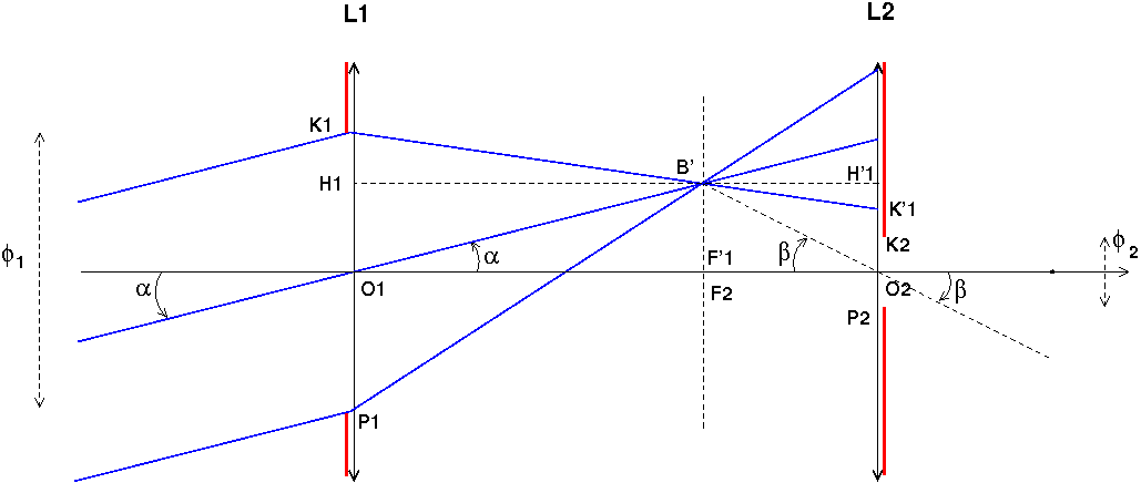 optique gomtrique