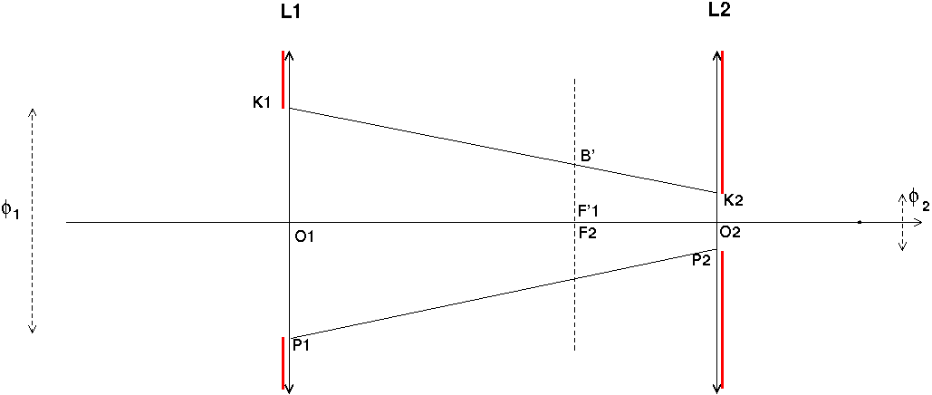 optique gomtrique