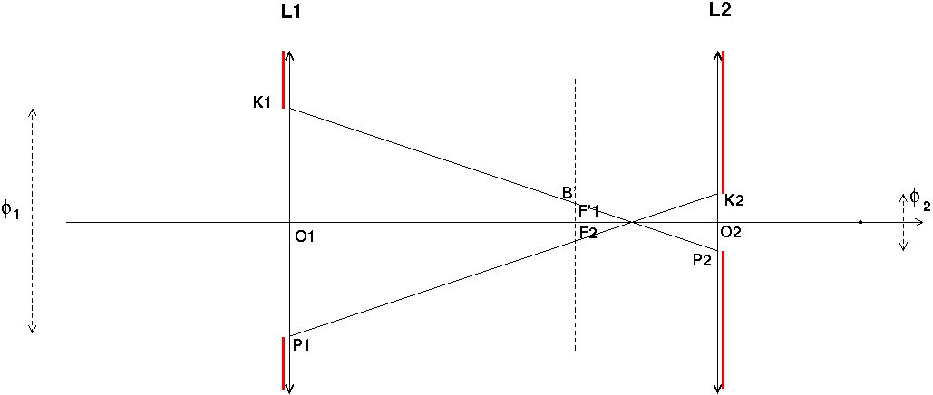 optique gomtrique