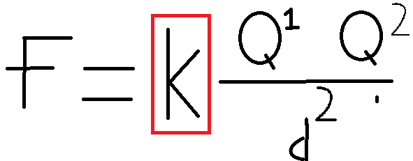 La loi de Coulomb