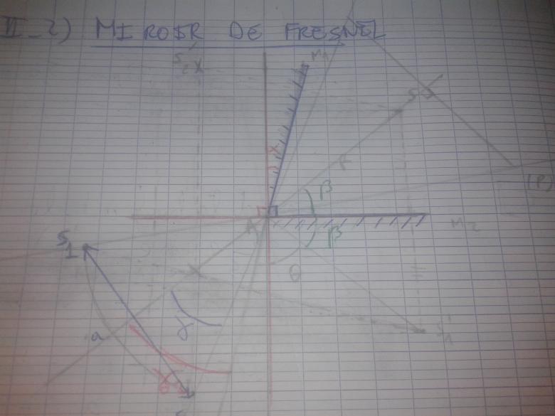 Miroir de fresnel