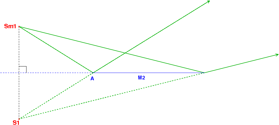 Miroir de fresnel